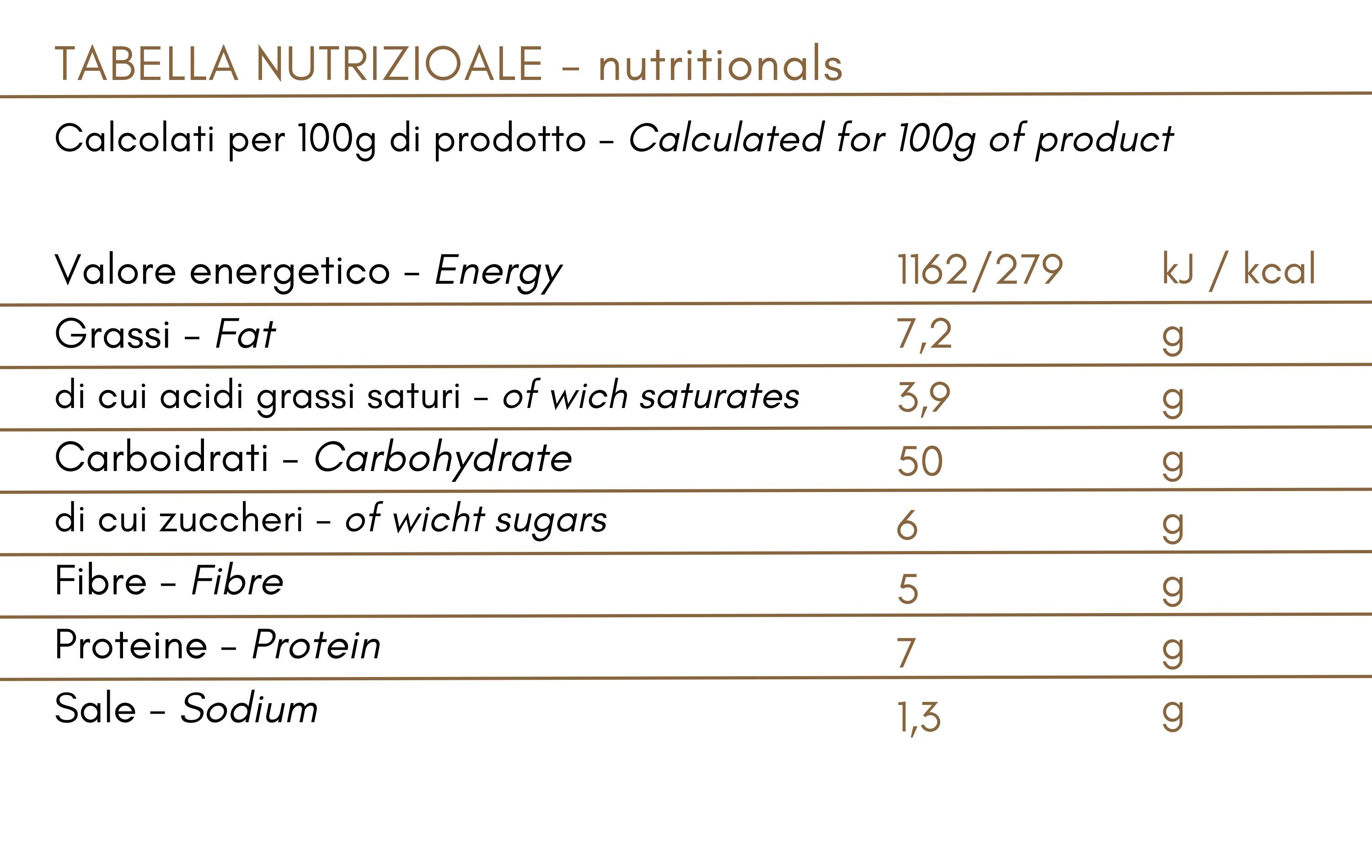 BUNS Senza glutine 5pz
