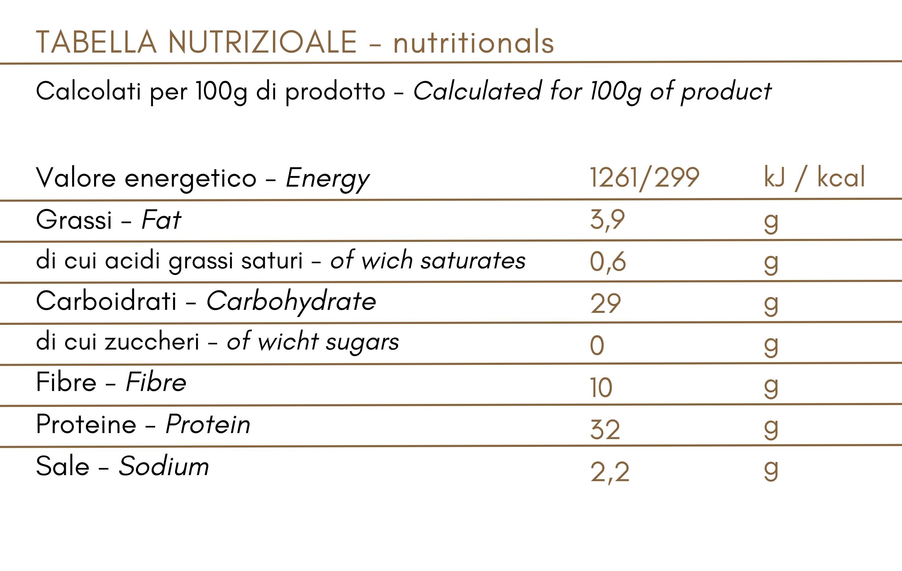 Colorante alimentare agli spinaci